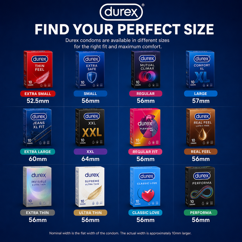 Sexual Wellbeing Range