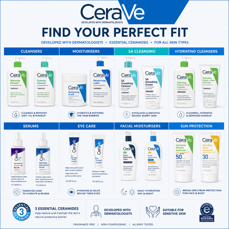 Skincare Range